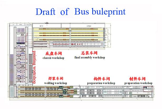 Investieren Sie im Bus-Montagewerk, Bus-Fertigungsstraße-Entwurfs-Jointventure global 1