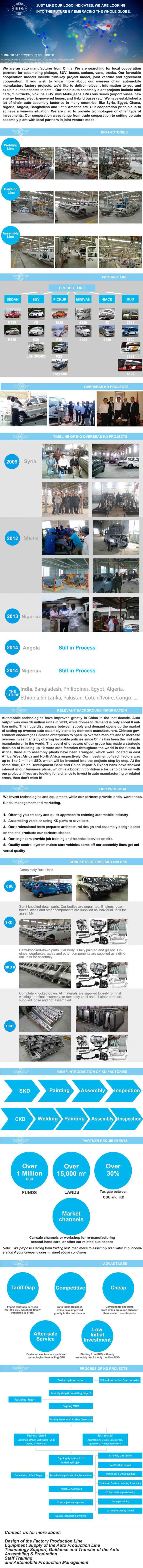 Kettenselbstmontagewerk-Projekte, Auto-Herstellungs-Linie Chinas globale 3