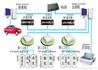 Kettenselbstmontagewerk-Projekte, Auto-Herstellungs-Linie Chinas globale
